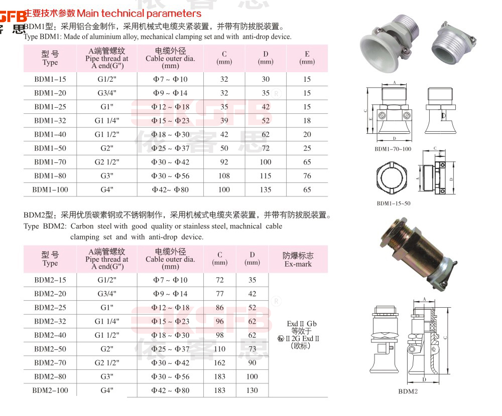 BDM-系列防爆電纜夾緊密封街頭