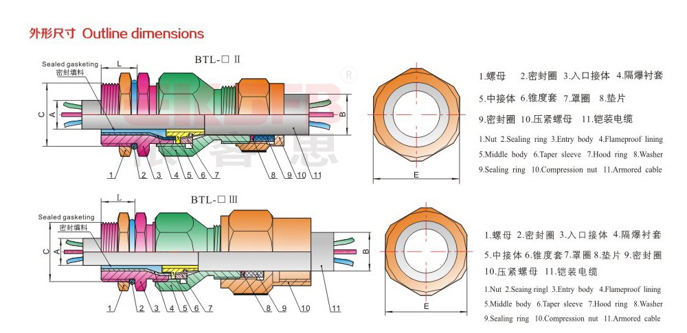 BTL-系列防爆填料函