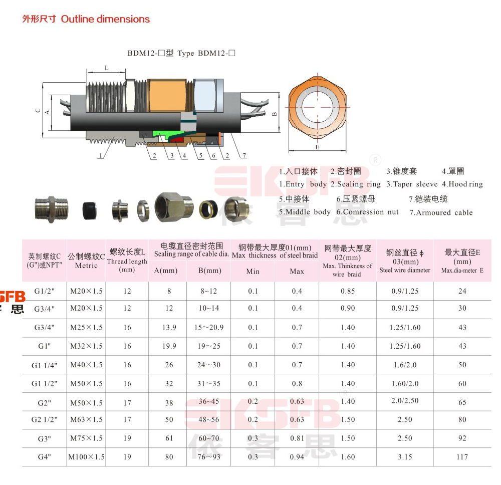 BDM-系列防爆电缆夹紧密封接头