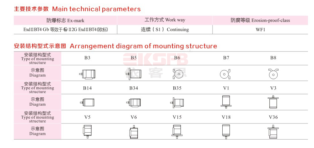 YB2系列隔爆型三相異步電動機