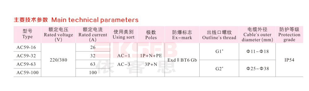 AC系列防爆插接裝置（ⅡB ⅡC）