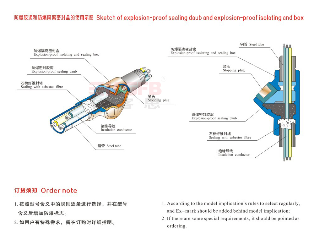 LYMFB防爆密封膠泥