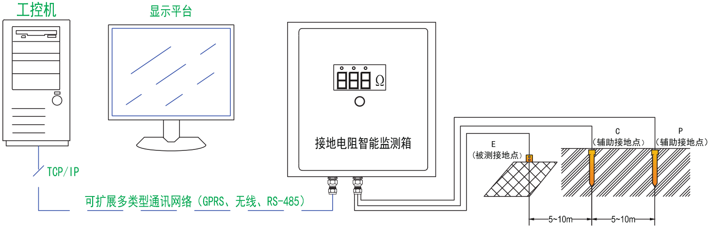 接地電阻在線檢測(cè)儀