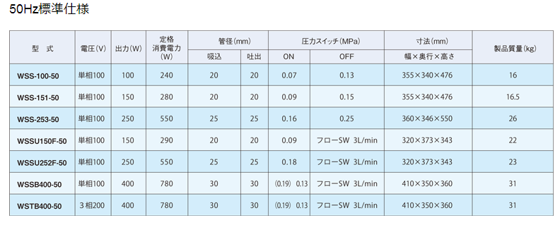 WSTB400-60,井中泵,IWAYADENKI岩谷电机