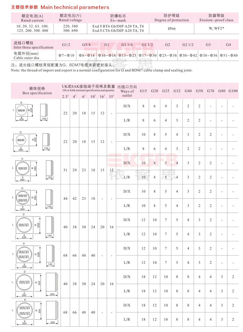 BJX-g系列防爆接线箱（ⅡB ⅡC DIP）