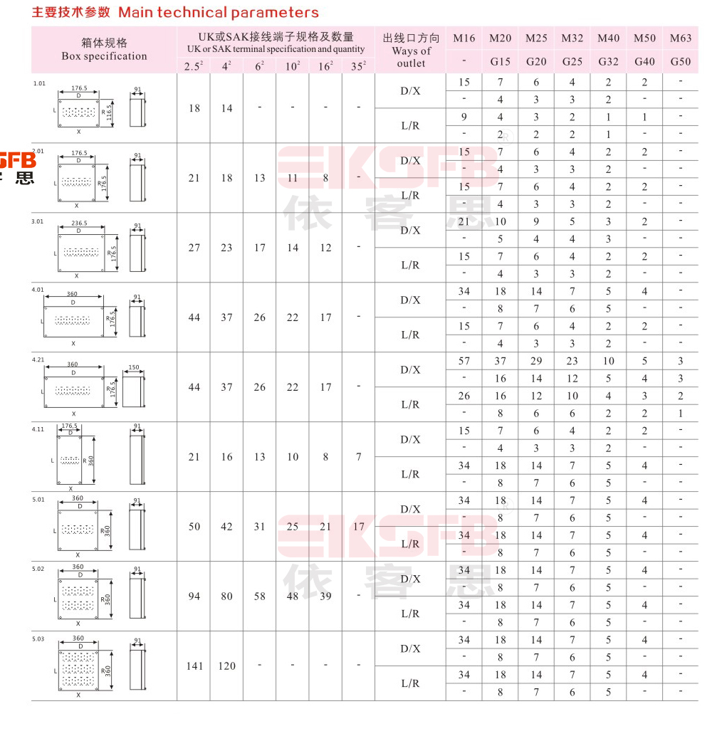 BJX-g系列防爆防腐接線箱（e DIP）