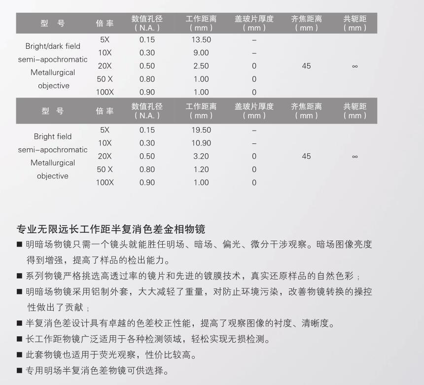 RX50研究级金相显微镜