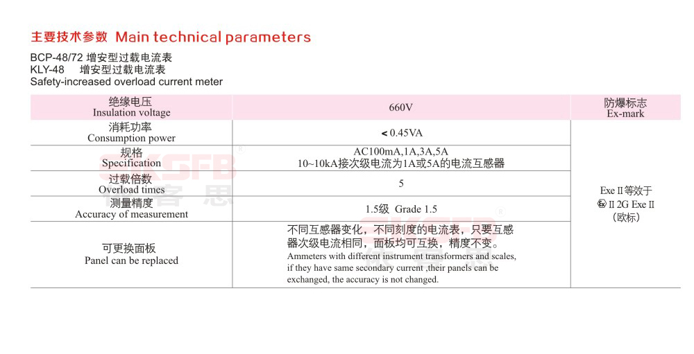 BCP-系列防爆過載電流電壓表