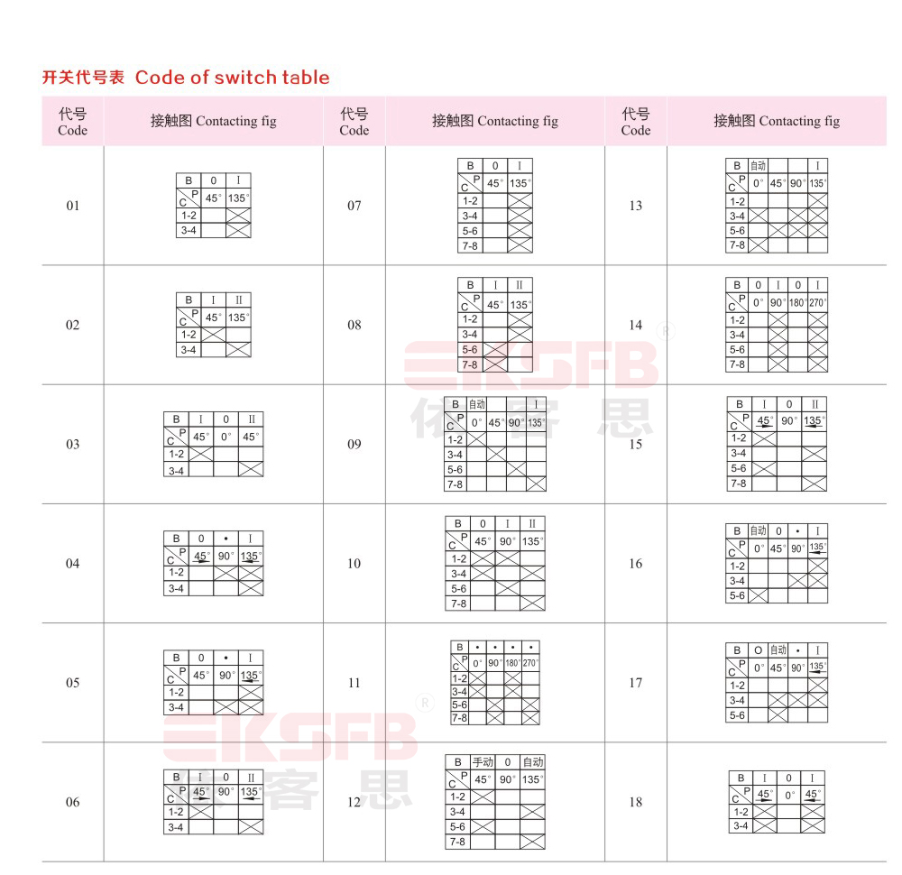 80082-系列防爆控制开关