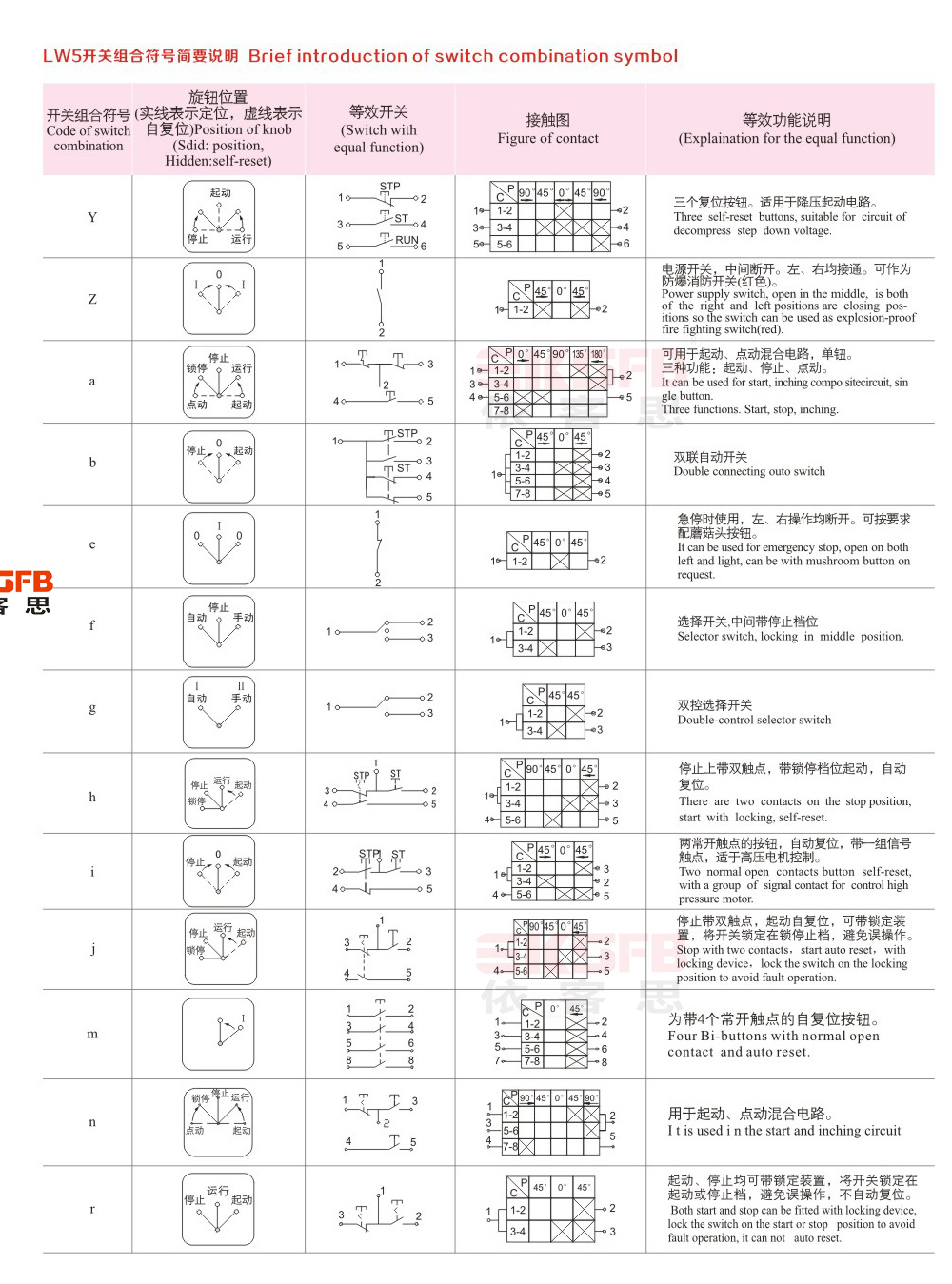 LW系列萬能轉(zhuǎn)換開關(guān)