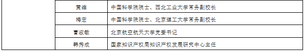 都是大咖!工业互联网战略咨询专家委成员名单公布 都是大咖!工业互联网战略咨询专家委成员名单公布