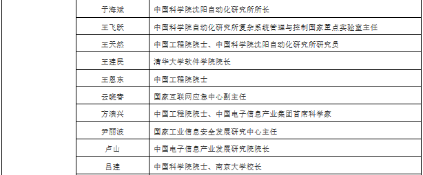都是大咖!工业互联网战略咨询专家委成员名单公布 都是大咖!工业互联网战略咨询专家委成员名单公布