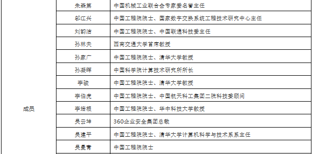 都是大咖!工业互联网战略咨询专家委成员名单公布 都是大咖!工业互联网战略咨询专家委成员名单公布