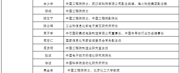 都是大咖!工业互联网战略咨询专家委成员名单公布 都是大咖!工业互联网战略咨询专家委成员名单公布