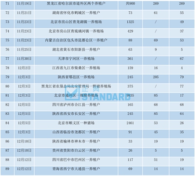 青海首现非瘟疫情,内陆30省份全部暂停生猪跨省调运(附调运新规) 青海首现非瘟疫情,内陆30省份全部暂停生猪跨省调运(附调运新规)