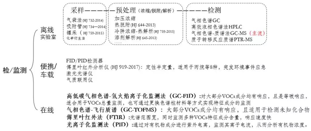 当“危废”遇上“VOCs”—闲聊危废处置领域VOCs监测 当“危废”遇上“VOCs”—闲聊危废处置领域VOCs监测