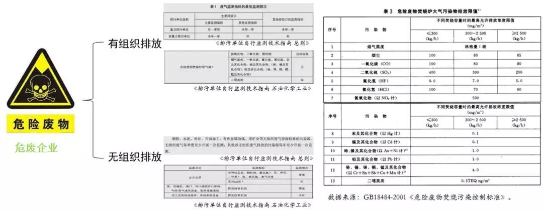 当“危废”遇上“VOCs”—闲聊危废处置领域VOCs监测 当“危废”遇上“VOCs”—闲聊危废处置领域VOCs监测