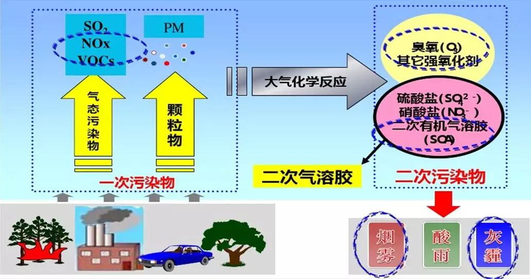 当“危废”遇上“VOCs”—闲聊危废处置领域VOCs监测 当“危废”遇上“VOCs”—闲聊危废处置领域VOCs监测