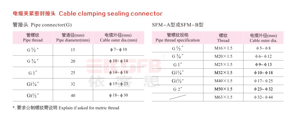 SFZ-S系列防水防塵防腐操作柱（全塑外殼）