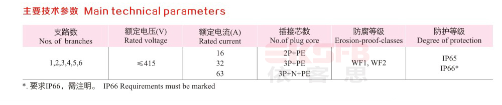 FCX-系列防水防尘防腐电源插座箱