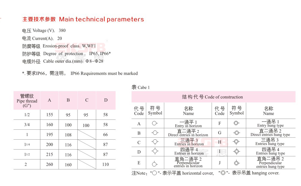 FH-系列防水防塵防腐接線盒