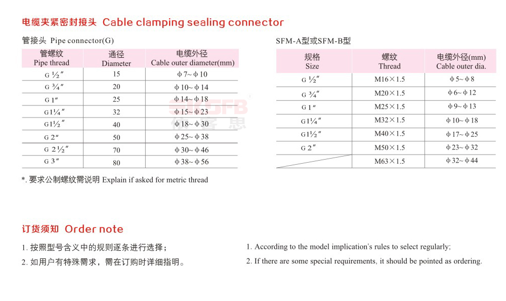 FJX-L系列防水防塵接線箱