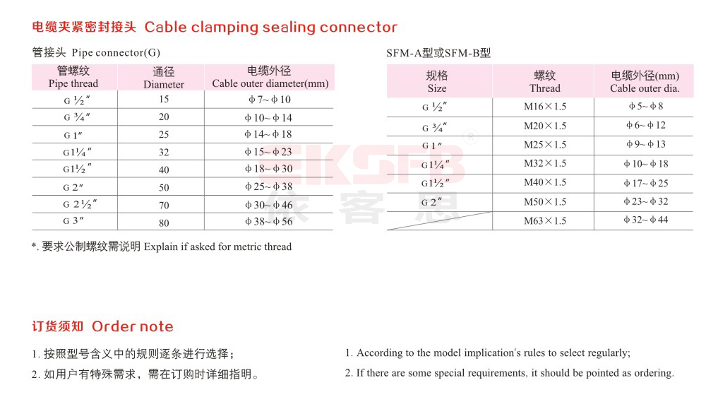 FJX-S系列防水防塵防腐接線(xiàn)箱（全塑外殼）