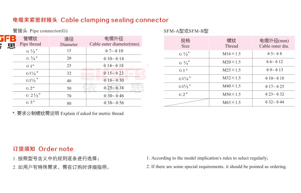 FJX-g系列防水防塵防腐接線箱（不銹鋼外殼）