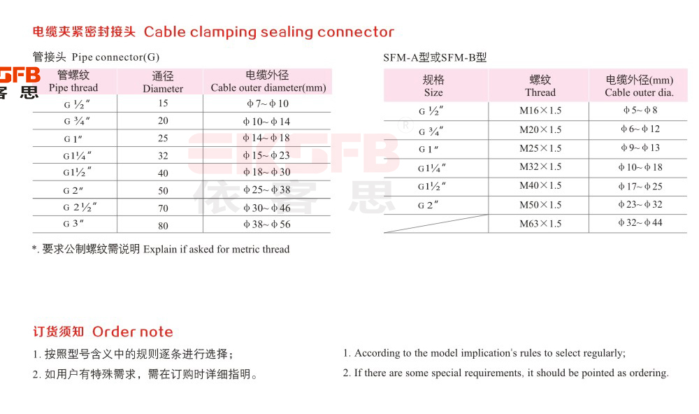 FNG系列防水防尘防腐挠性连接管