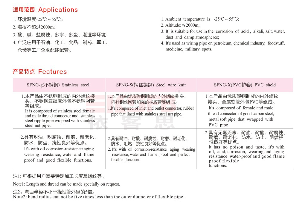 FNG系列防水防塵防腐撓性連接管