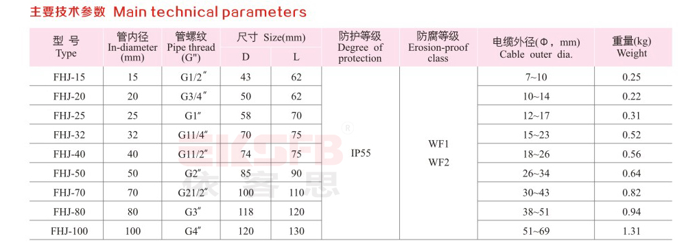 FHJ系列防水防塵防腐活接頭