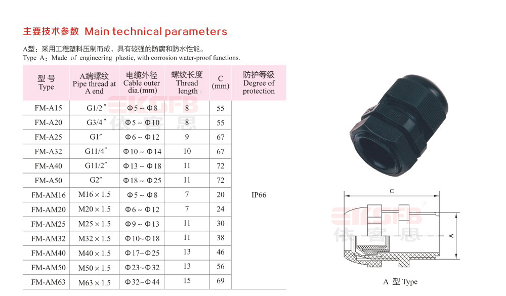 FM系列防水防塵防腐電纜夾緊接頭