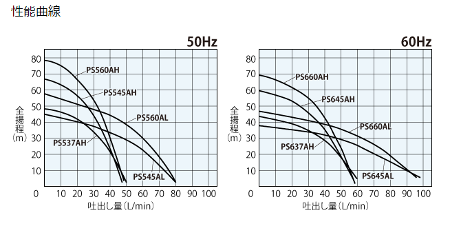 PS660AL,水泵,IWAYADENKI岩谷电机