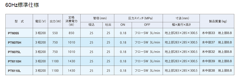 PT6110L,水泵,IWAYADENKI岩谷电机