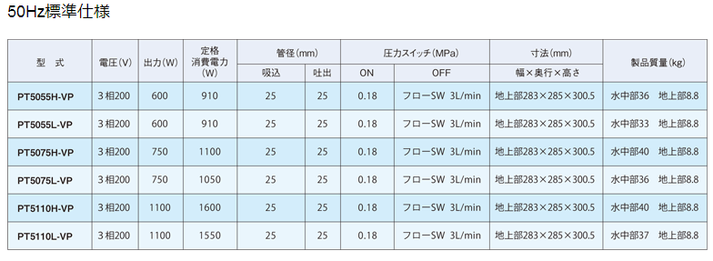 PT5055H-VP,水泵,IWAYADENKI岩谷电机