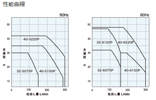 32NQCT5075P,定压给水泵单元,IWAYADENKI岩谷电机