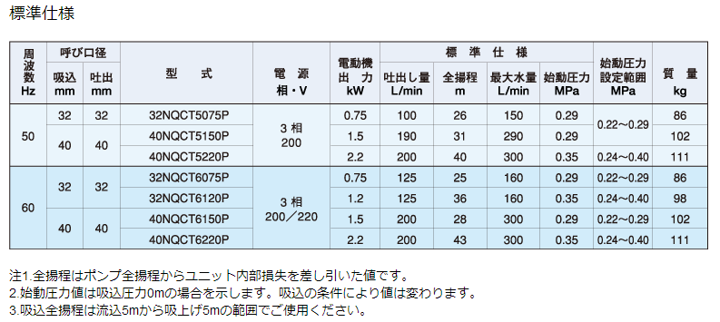 32NQCT6120P,定压给水泵单元,IWAYADENKI岩谷电机