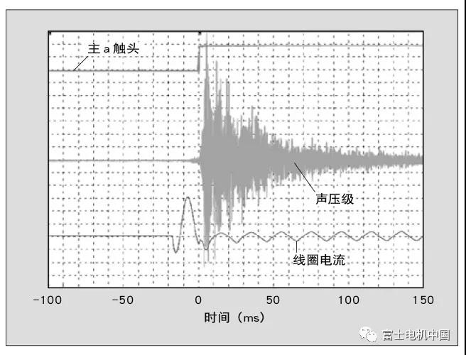 富士電機SL系列