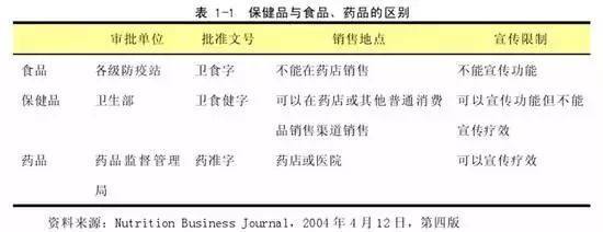 人民日?qǐng)?bào)：中國(guó)所有保健品都是騙人的！