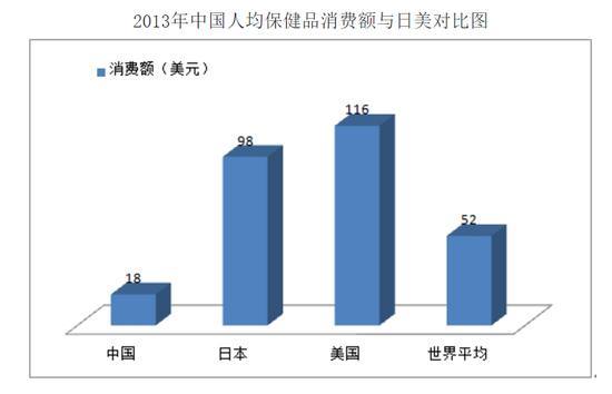 人民日?qǐng)?bào)：中國(guó)所有保健品都是騙人的！