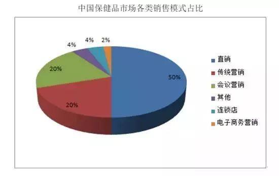 人民日報：中國所有保健品都是騙人的！