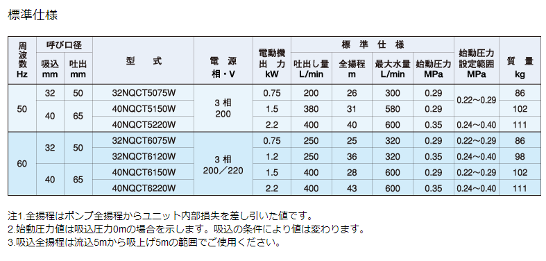 40NQCT6150W,定压给水泵单元,IWAYADENKI岩谷电机