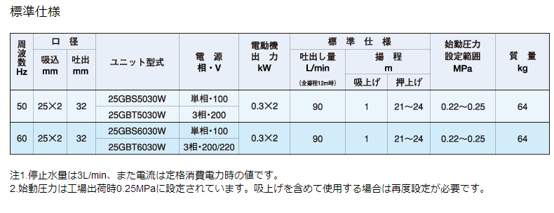 25GBS6030S,定压给水泵单元,IWAYADENKI岩谷电机