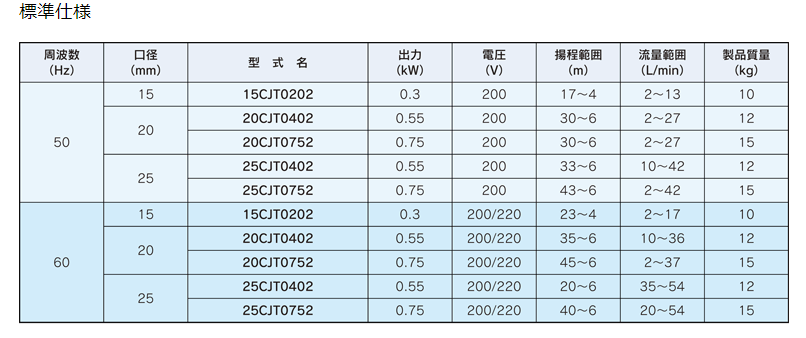 15CJT0202,不锈钢泵,IWAYADENKI岩谷电机