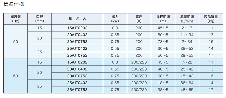 25AJT0402,砲金联泵,IWAYADENKI岩谷电机