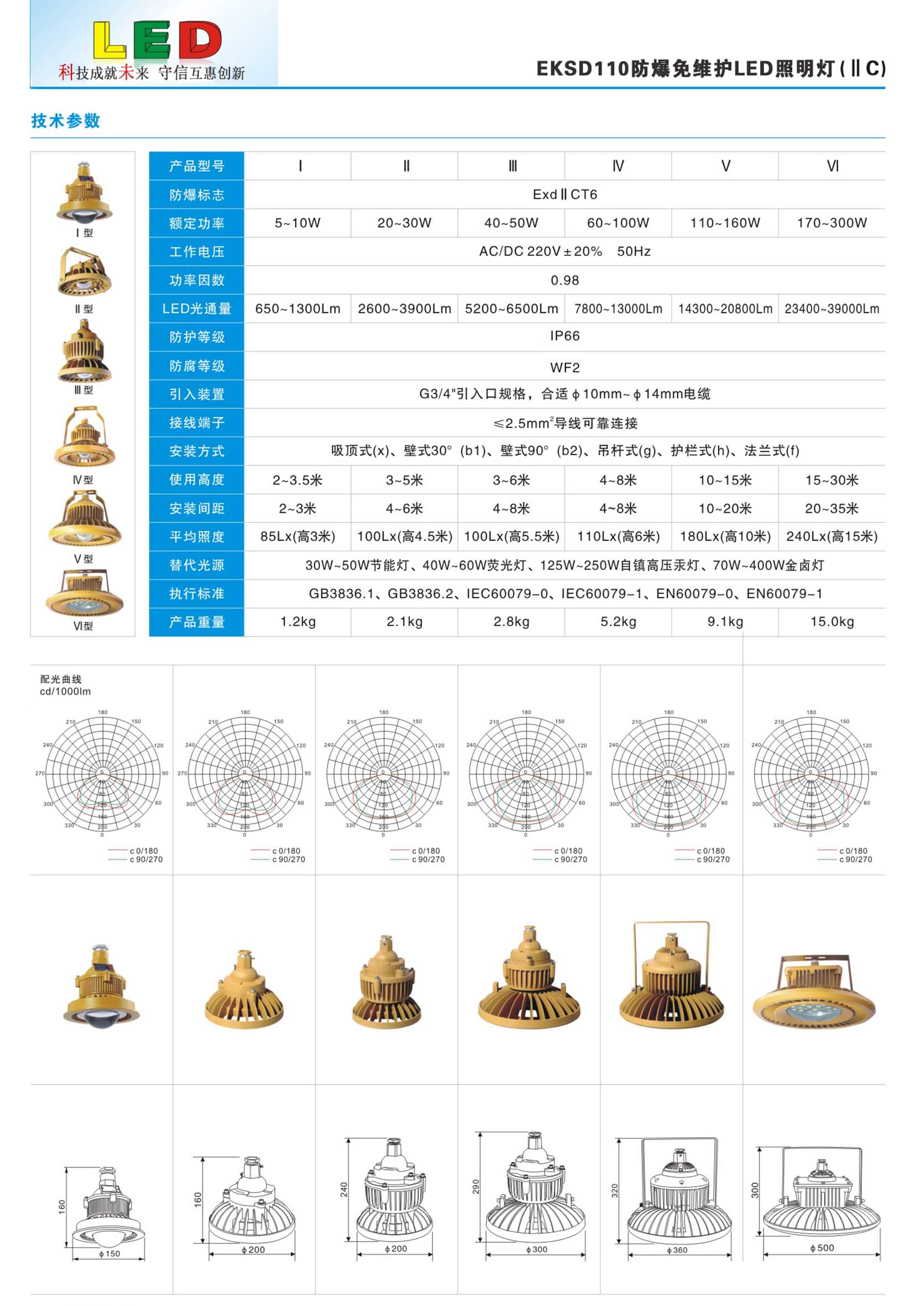 防爆免維護LED照明燈