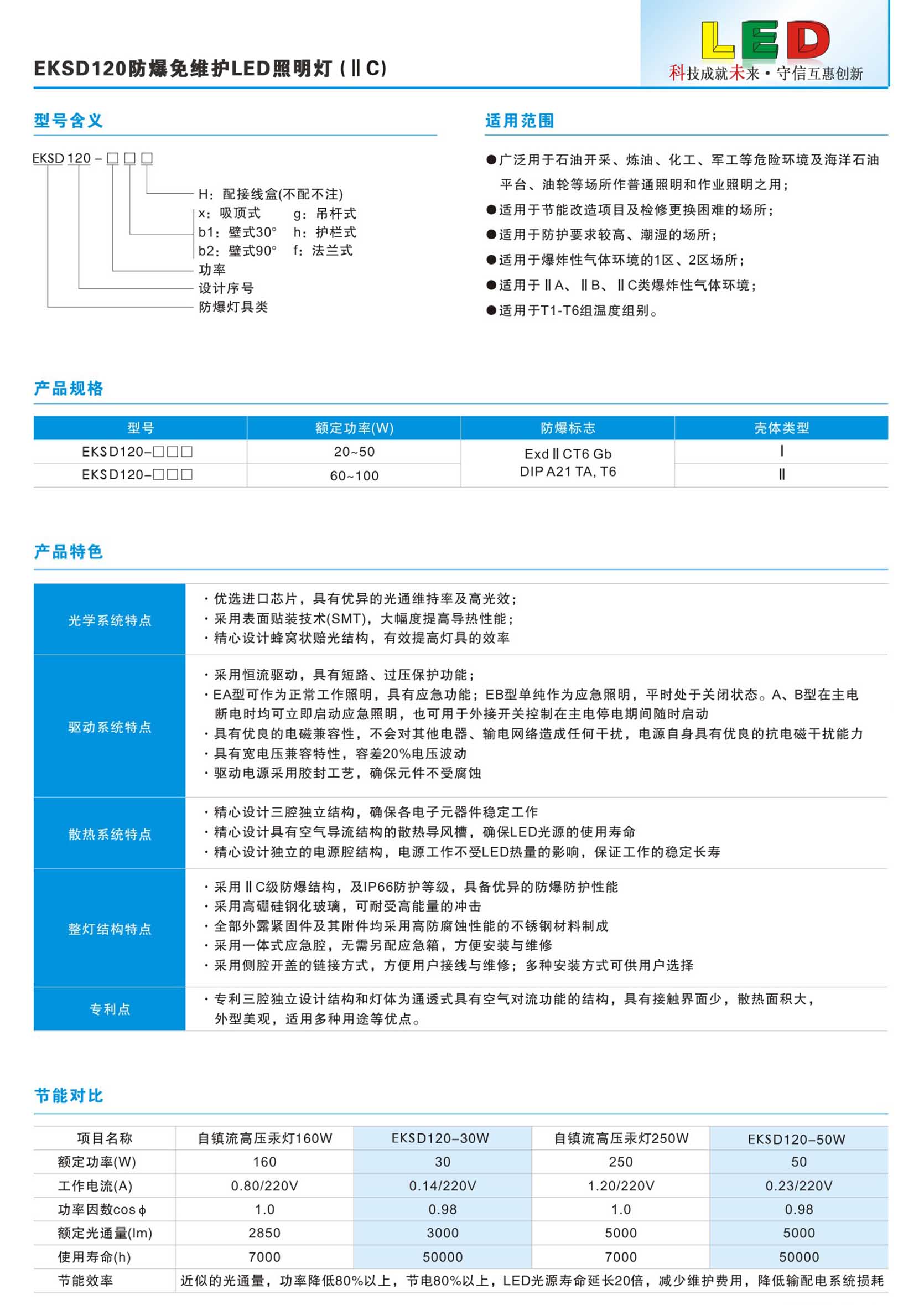 LED照明燈