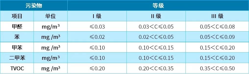 装修污染控制终于有了尚方宝剑!《住宅建筑室内装修污染控制技术标准》JGJ/T 436正式发布 装修污染控制终于有了尚方宝剑!《住宅建筑室内装修污染控制技术标准》JGJ/T 436正式发布