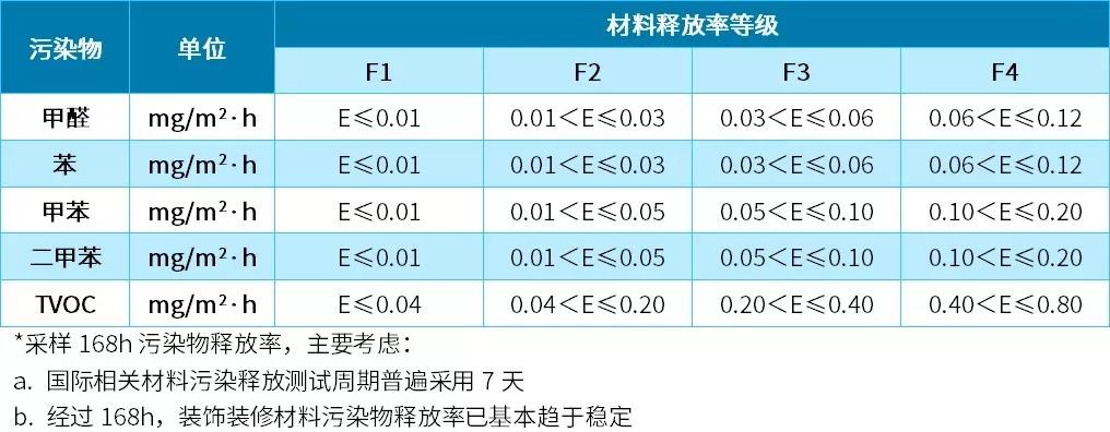 装修污染控制终于有了尚方宝剑!《住宅建筑室内装修污染控制技术标准》JGJ/T 436正式发布 装修污染控制终于有了尚方宝剑!《住宅建筑室内装修污染控制技术标准》JGJ/T 436正式发布