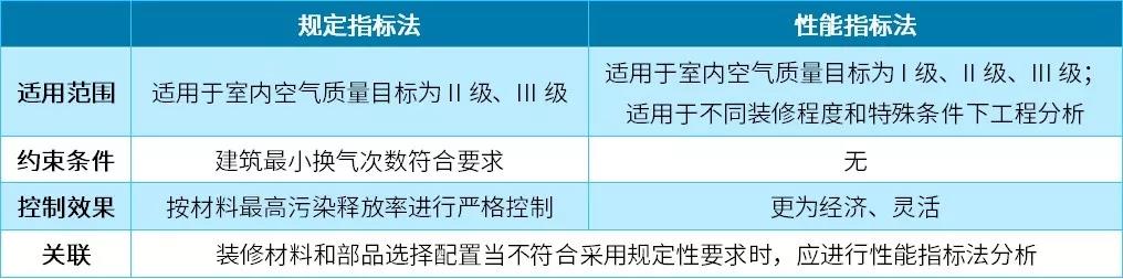 装修污染控制终于有了尚方宝剑!《住宅建筑室内装修污染控制技术标准》JGJ/T 436正式发布 装修污染控制终于有了尚方宝剑!《住宅建筑室内装修污染控制技术标准》JGJ/T 436正式发布